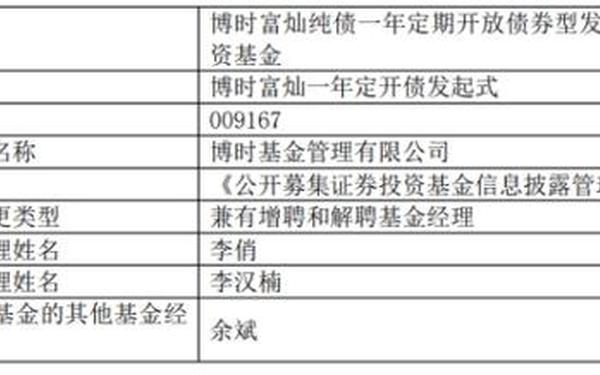 博时稳定价值债券b(博时基金属于什么档次)