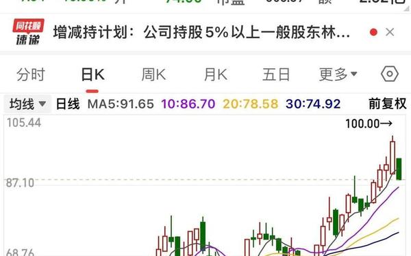 江苏神通股票 神通科技今日股价
