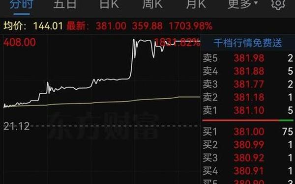 股票300098,年报预增13209%的股票