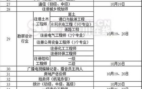 证券从业资格证报名—证券从业2025报考时间