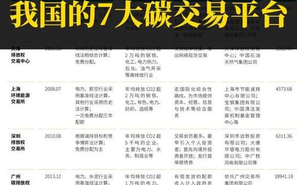 碳交易上线最新消息、中国碳交易平台