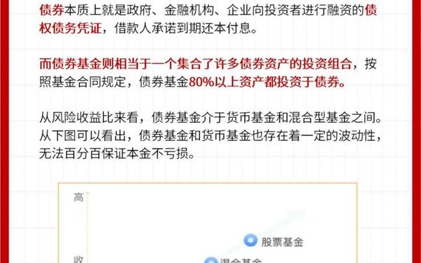 债券型基金—债基是什么意思