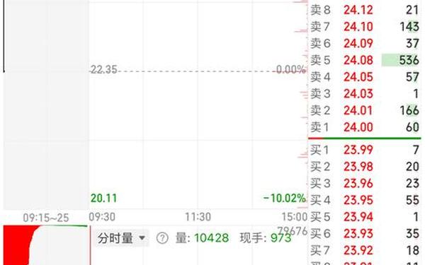 股票600345 被借壳公司前的预兆