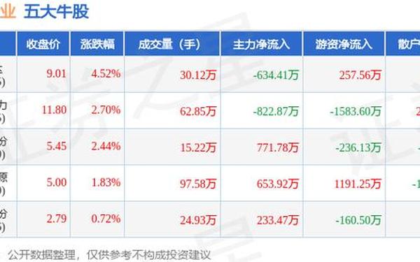 天富热电股票;五大电力央企重组