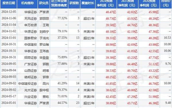 申能股份股票—申能股份股票最新价