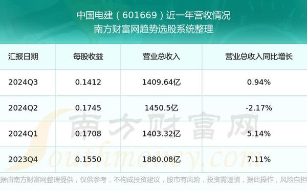 中国电建股票-中国电建股票股吧601669