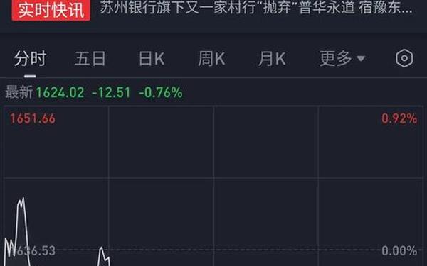 宁波联合股票,宁波联合股价报6.67元