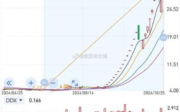股票000547、未来妖股第一名