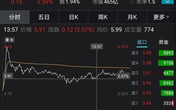 徐工机械股票、徐工机械