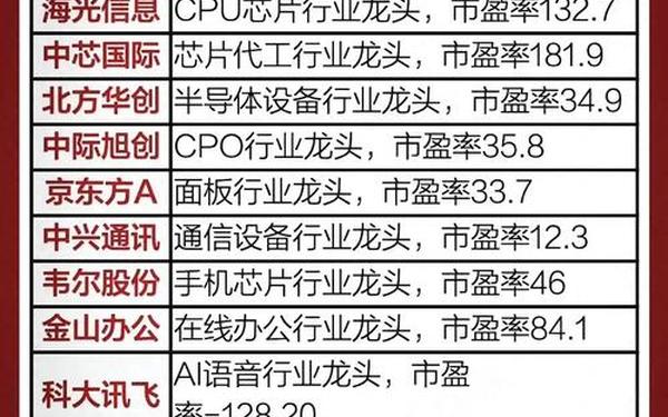 航空动力股票 大飞机概念股龙头股