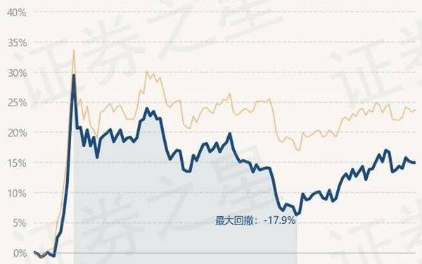 广发基金网上交易(广发基金最新净值)
