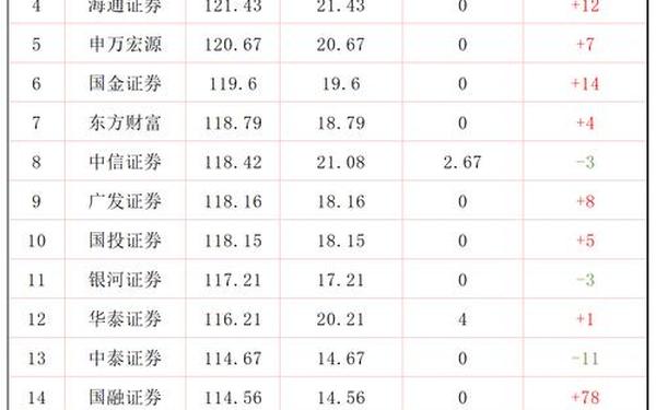 申万证券—申万宏源证券公司排名
