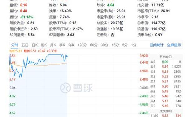 股票600527;矽电股份股吧