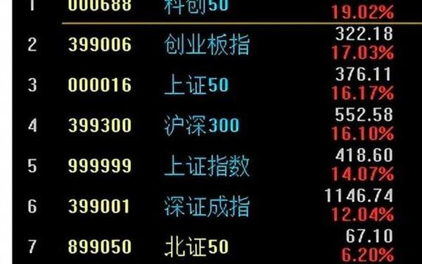 股票600577—5元以下的芯片龙头股