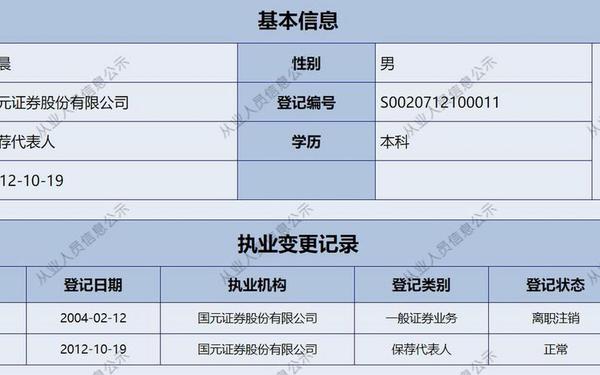中国证券从业协会,证券从业协会人员公示