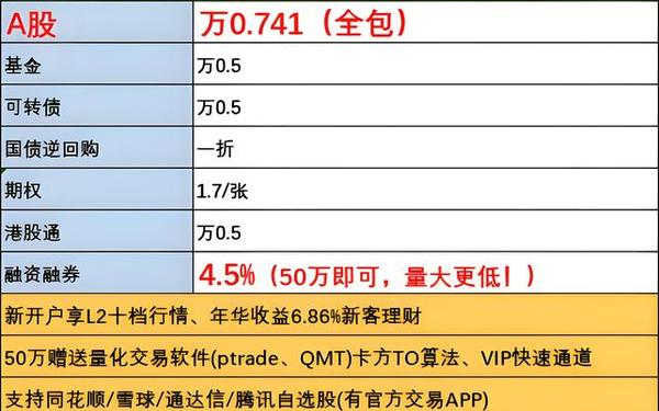 海通证券 佣金(海通证券的交易费率多少)