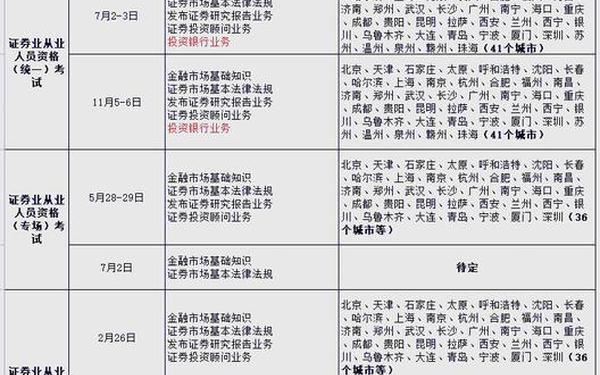 中国证券考试网-2025证券从业考试时间