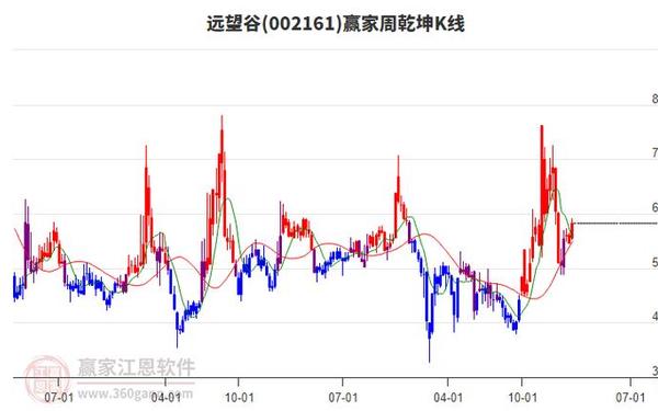 远望谷股票(远望谷未来目标价80元)