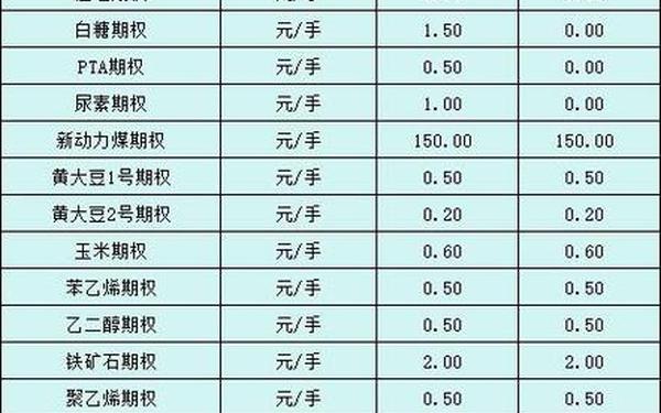 股指期货交易手续费(九期网期货手续费一览表)