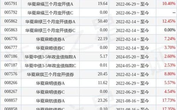 华夏债券a_债券型基金的优缺点