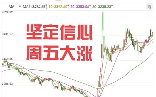 股票300122 300212股票走势