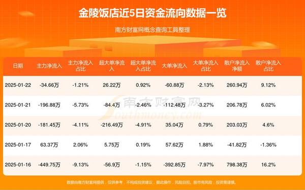 金陵饭店股票、金陵饭店重组最新消息
