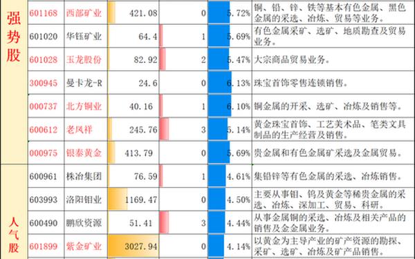 新开源股票;开源概念股一览表