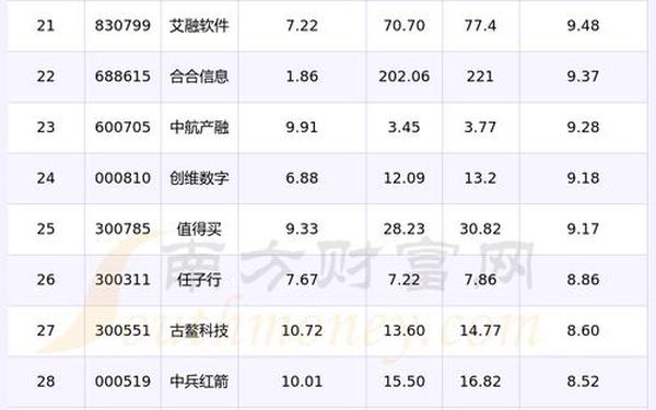 股票600108、600108目标价