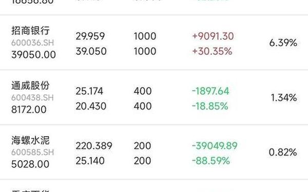 股票600199-业绩预增10倍以上的股票