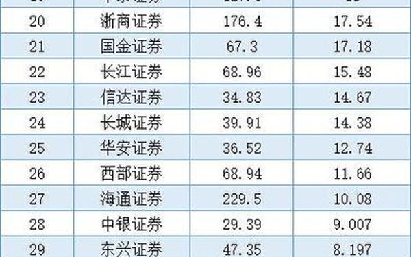 金典证券(证券公司前100排名)