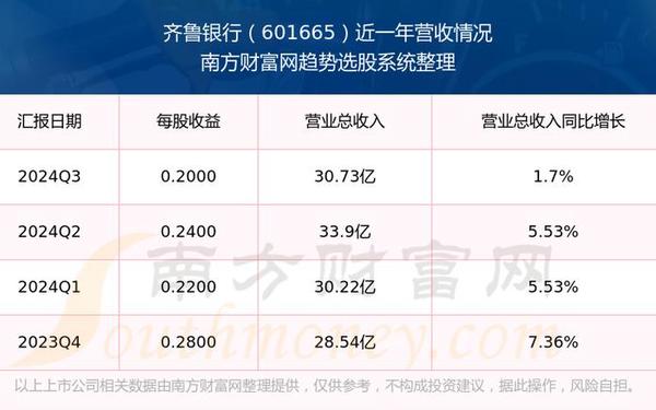 齐鲁证券行情_齐鲁银行股票行情