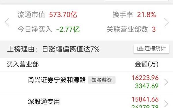 股票002415—股票002245