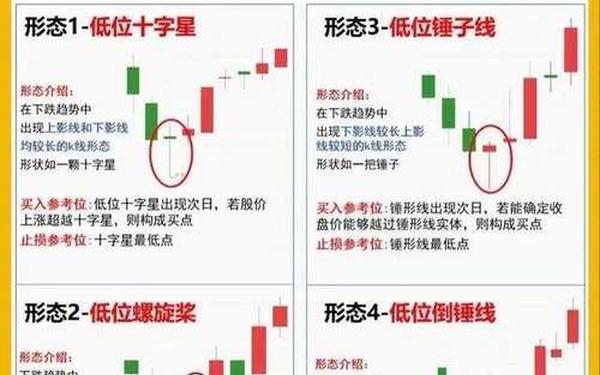 股票002383—复牌股票买入技巧