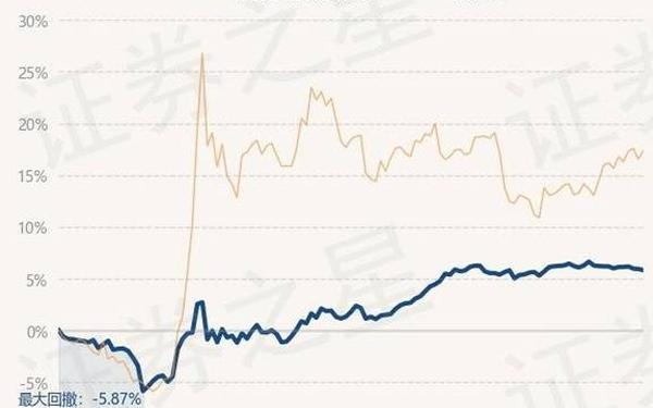 建信转债增强债券a,中银转债增强债券a