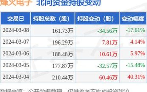 股票000543-股票000400