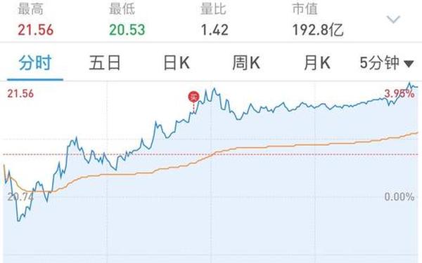 000425资金流向-000425东方财富