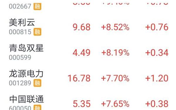 600641股票,红豆股份