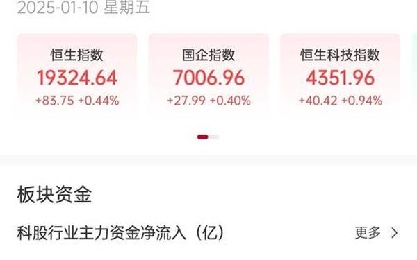 股票600741;恒生中国企业指数