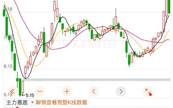 汉商集团股票;汉商集团最新动态