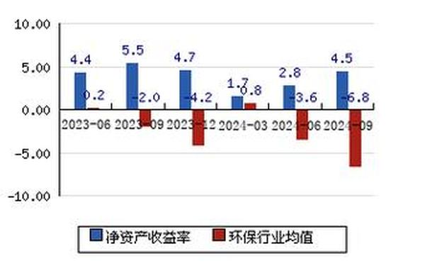 中电环保股票_中电港2025目标价