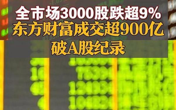 股票300100、3月暴涨最厉害三个股票