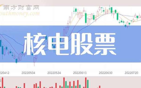 中国核电股票代码(中国核电三巨头股票)