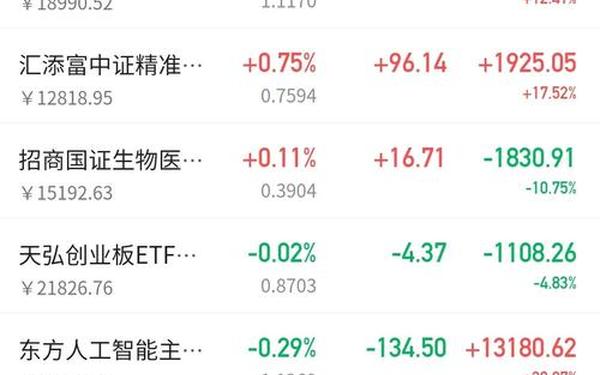 600265股票、未来暴涨1000倍的股票