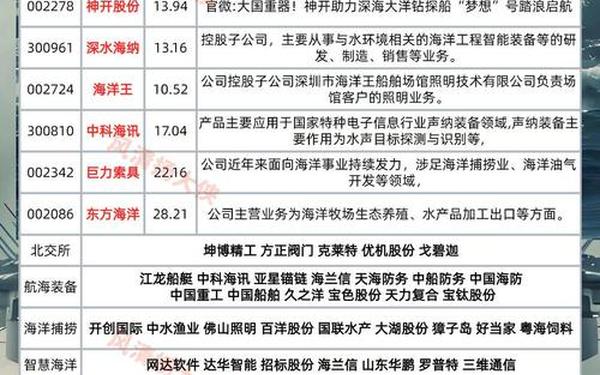 海南发展股票、深海概念股票