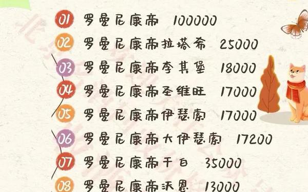 红酒交易平台—可以卖酒的二手平台