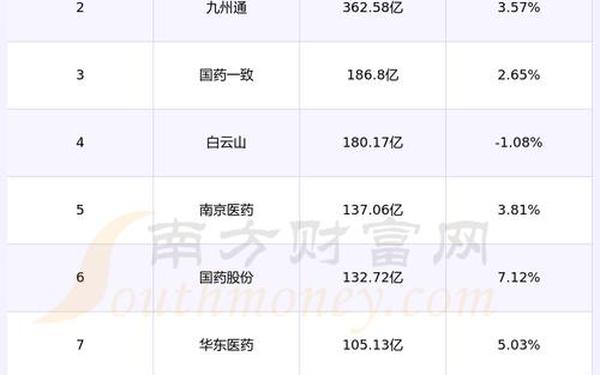 南京新百股票—南京新百涨5.55%