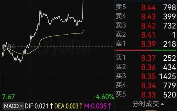 英唐智控股票_英唐智控股价多少