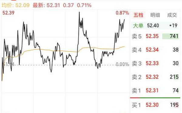 600745股票—闻泰科技股票
