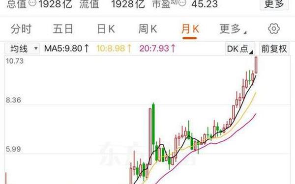 国电电力股票行情—全网最猛电力重组