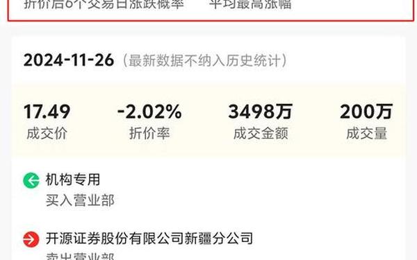 中成股份股票(中成股份最新消息重组)